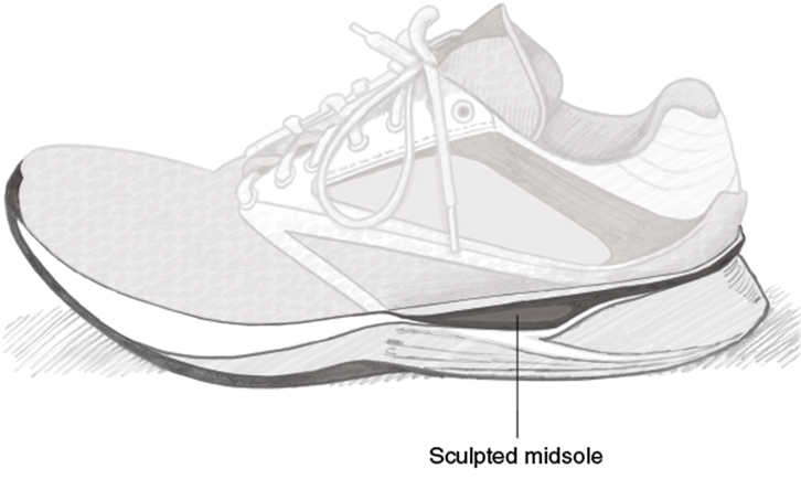 Figure 11.4 Midsole.