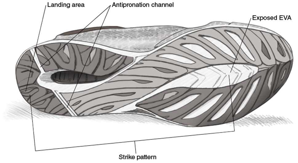 Figure 11.5 Outsole.