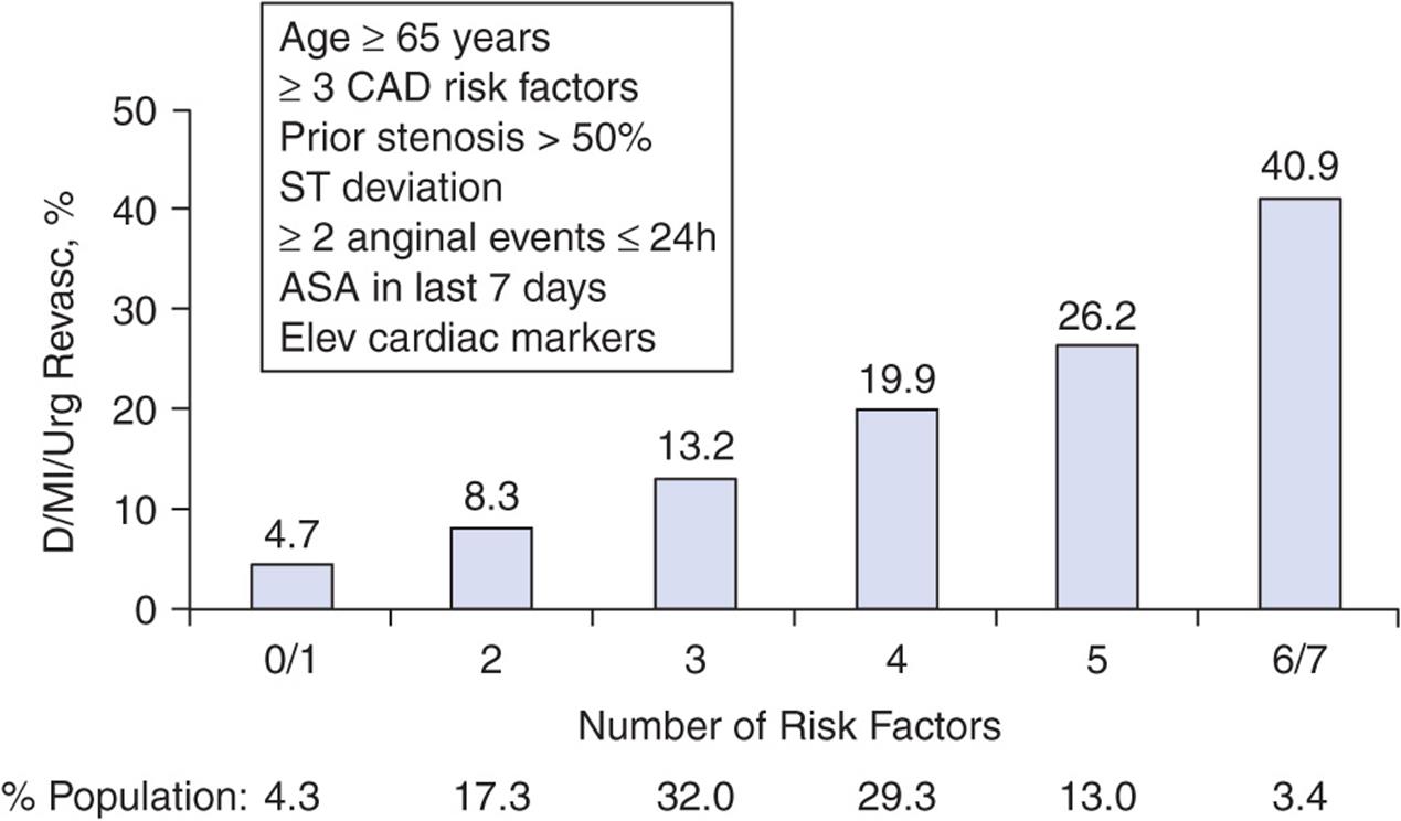 Nstemi Risk UNSTABLE ANGINA AND NON-ST-SEGMENT ELEVATION MYOCARDIAL INFARCTION ...