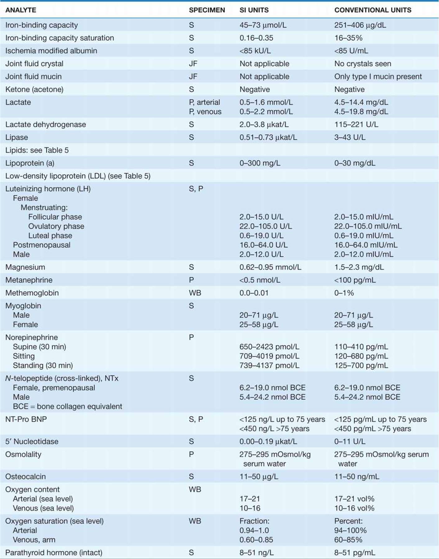 LABORATORY VALUES OF CLINICAL IMPORTANCE - CARDIOVASCULAR ATLASES ...