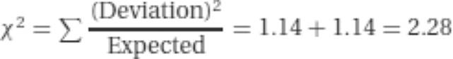 &emsp;X2=&sum;​(Deviation)2Expected=1.14+1.14=2.28