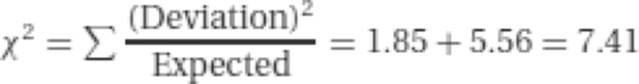 &emsp;X2=&sum;​(Deviation)2Expected=1.85+5.56=7.41