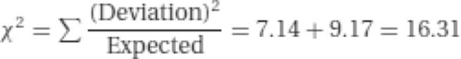 X2=&sum;​(Deviation)2Expected=7.14+9.17=16.31