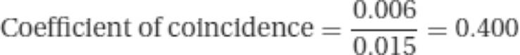 Coefficient of coincidence=0.0060.015=0.400
