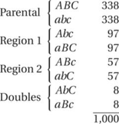 P⁢a⁢r⁢e⁢n⁢t⁢a⁢l{A⁢B⁢Ca⁢b⁢c338338R⁢e⁢g⁢i⁢o⁢n⁢1{A⁢b⁢ca⁢B⁢C9797R⁢e⁢g⁢i⁢o⁢n⁢2{A⁢B⁢ca⁢b⁢C5757D⁢o⁢u⁢b⁢l⁢e⁢s{A⁢b⁢Ca⁢B⁢c881,000̅