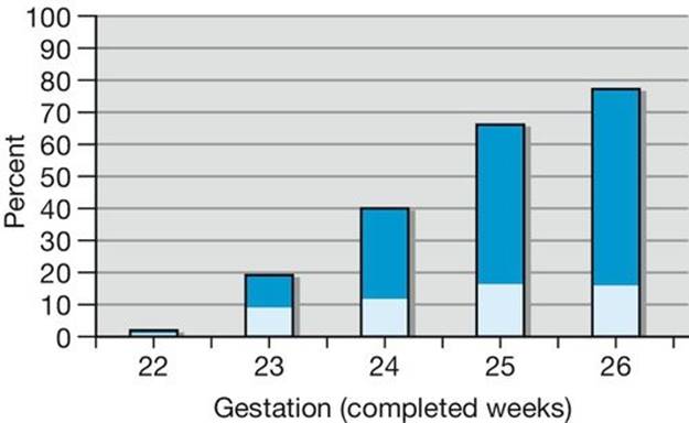 f50-05-9780702054082