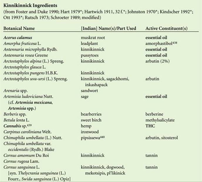 kinnikinnick tobacco recipe Kinnikinnick - Psychoaktive produkt
