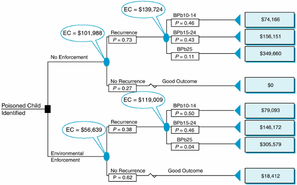 Methods of Evidence-Based Medicine and Decision Analysis - Basic ...