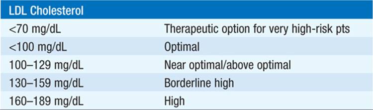 Laboratory Values of Clinical Importance - Laboratory Values ...