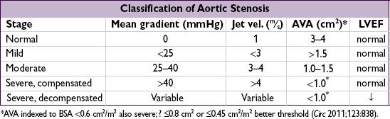VALVULAR HEART DISEASE - CARDIOLOGY - Pocket Medicine