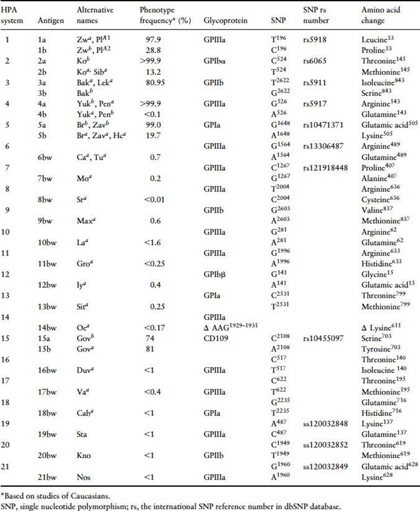 Table05-1