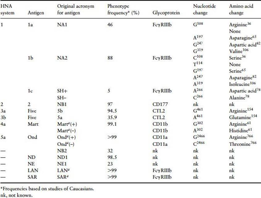 Table05-1