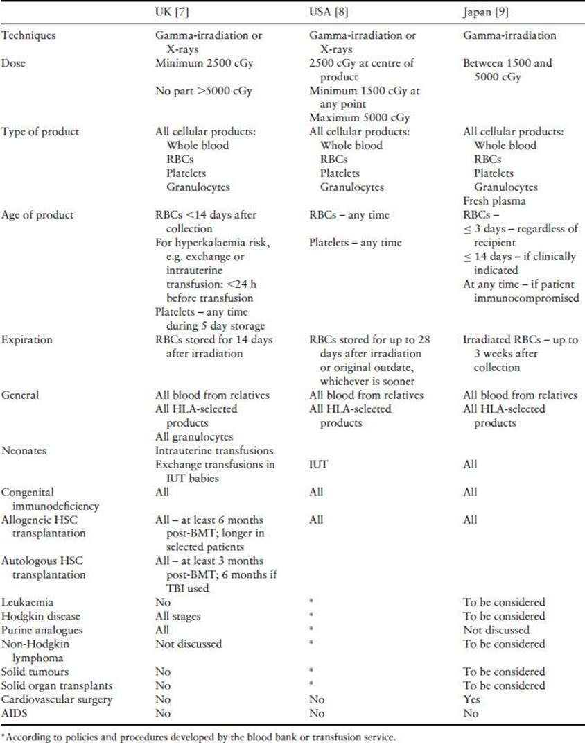 Table011-1