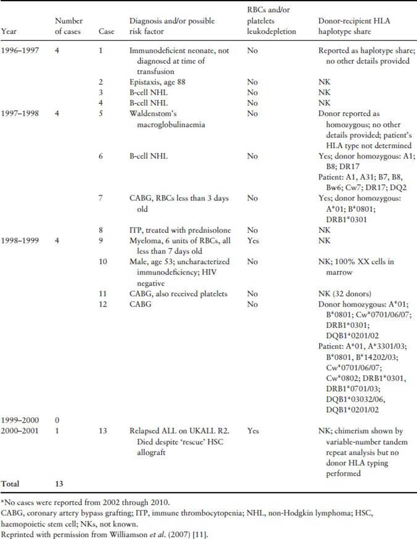 Table011-1