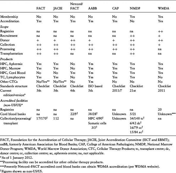 Table038-1