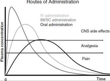 Opioid Therapy of Pain - The ASAM Principles of Addiction Medicine 5th ...