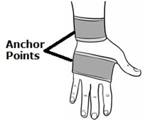 wristtape.jpg