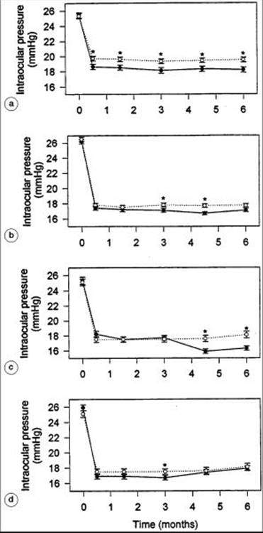 Click to view full size figure