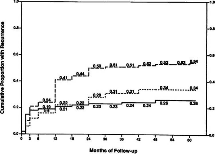 Click to view full size figure