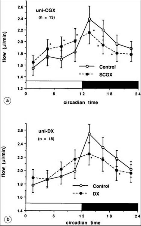 Click to view full size figure