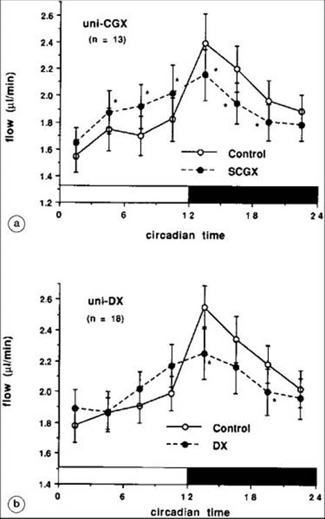 Click to view full size figure