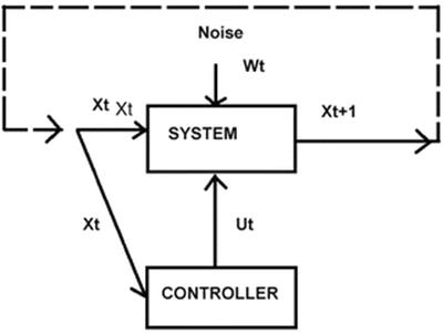 A437846_1_En_11_Fig1_HTML.gif