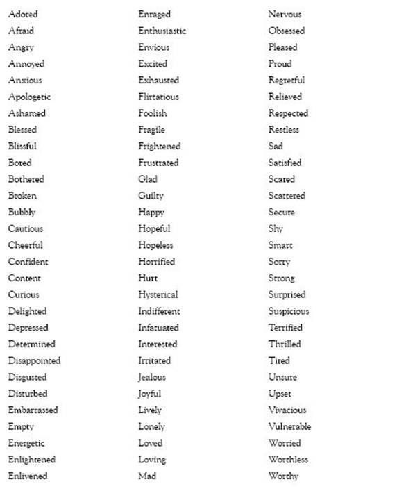List of Commonly Felt Emotions