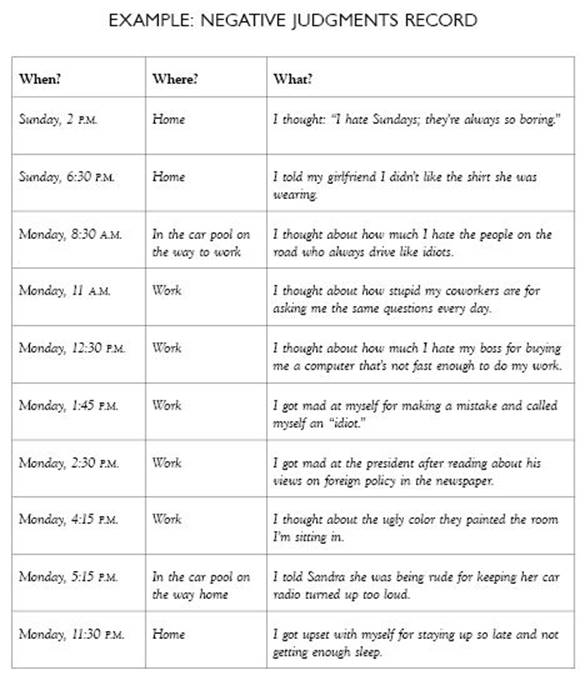 Example: Negative Judgments Record