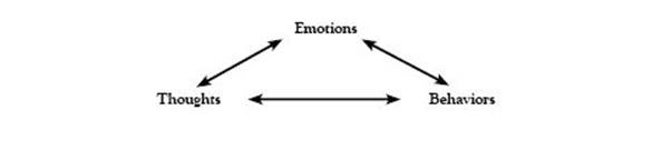 Emotions, Thoughts, and Behaviors Influence Diagram