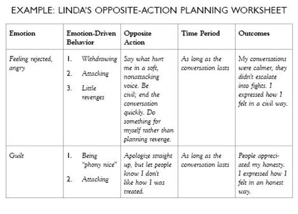 Example: Linda's Opposite-Action Planning Worksheet