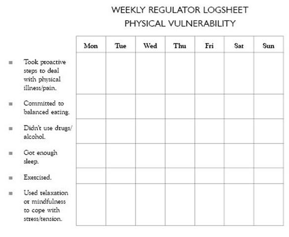 Weekly Regulator Logsheet Physical Vulnerability