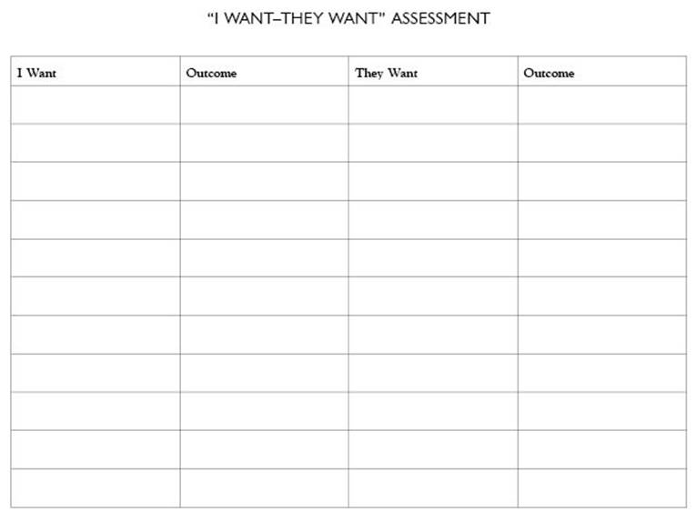 I Want-They Want Assessment