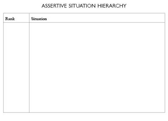 Assertiveness Situation Hierarchy
