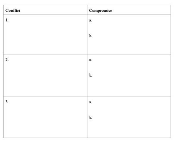 Conflict vs. Compromise