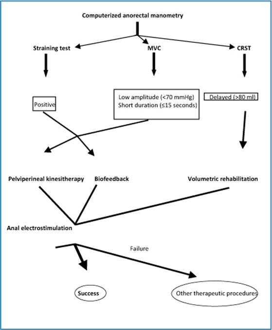 A978-88-470-5441-7_13_Fig1_HTML.jpg