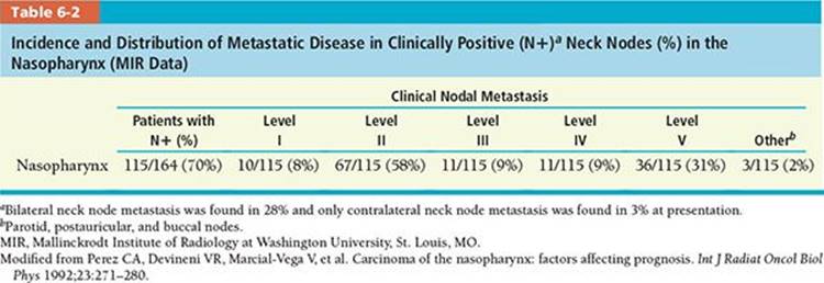 Nasopharynx - Practical Essentials of Intensity Modulated Radiation ...