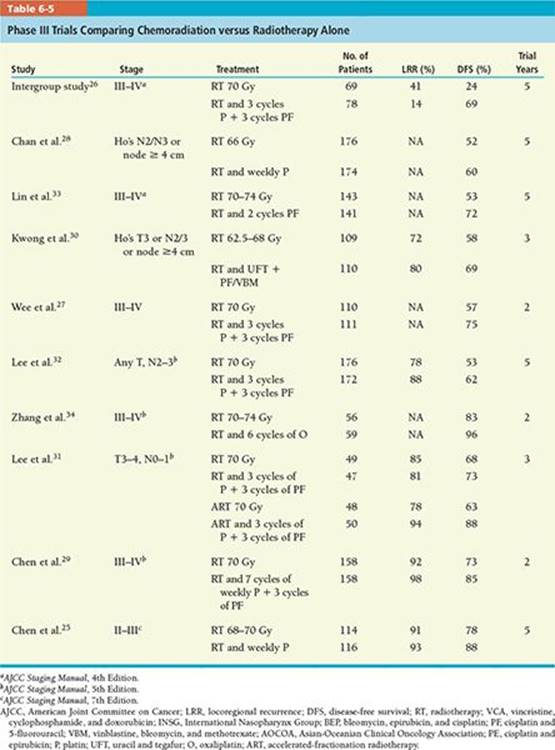 Nasopharynx - Practical Essentials of Intensity Modulated Radiation ...