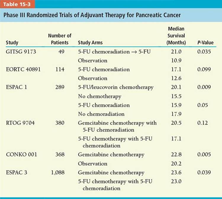 Pancreas - Practical Essentials of Intensity Modulated Radiation ...