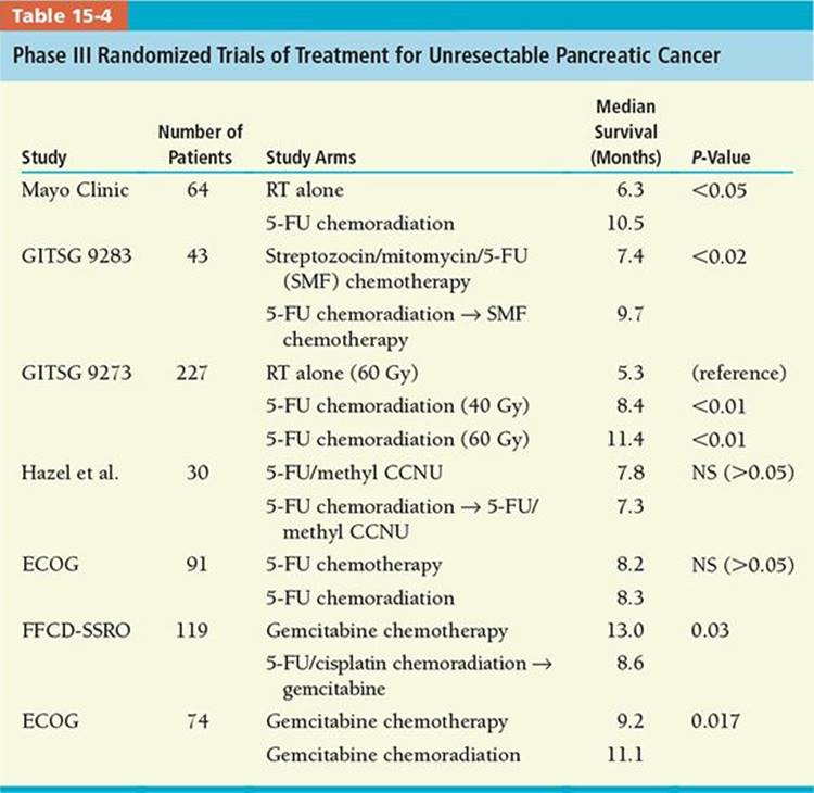 Pancreas - Practical Essentials of Intensity Modulated Radiation ...